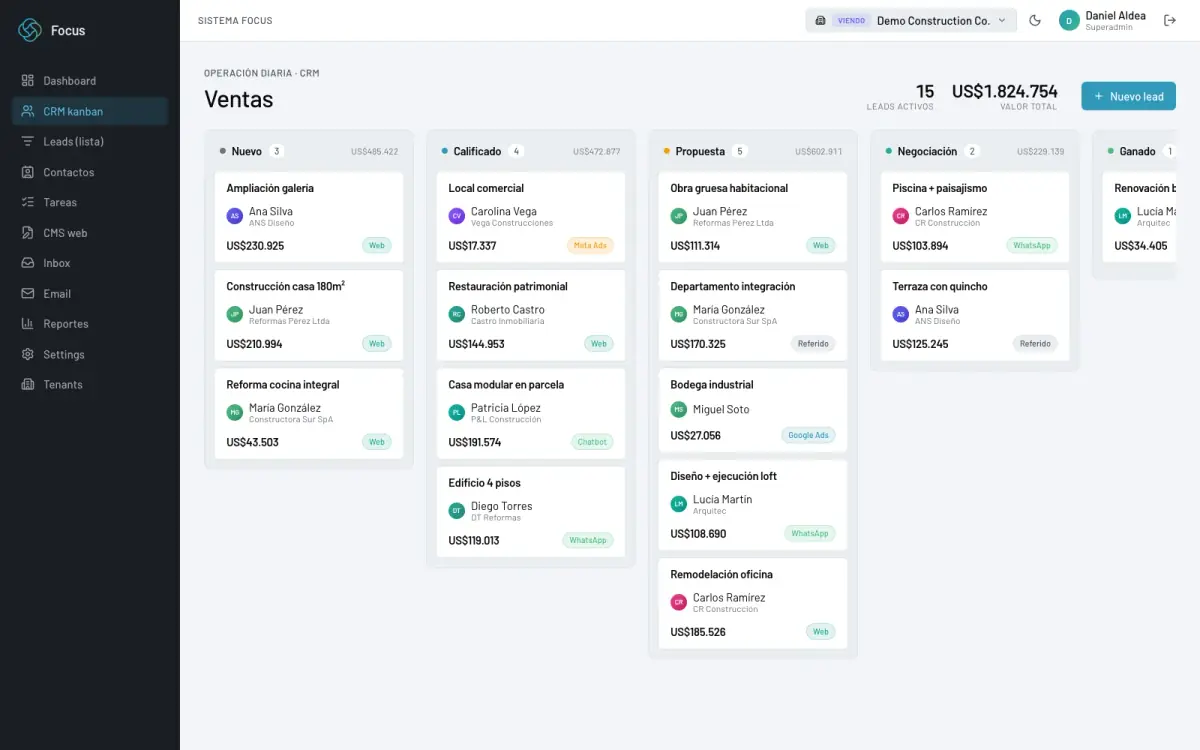 Kanban del CRM con oportunidades en cinco etapas