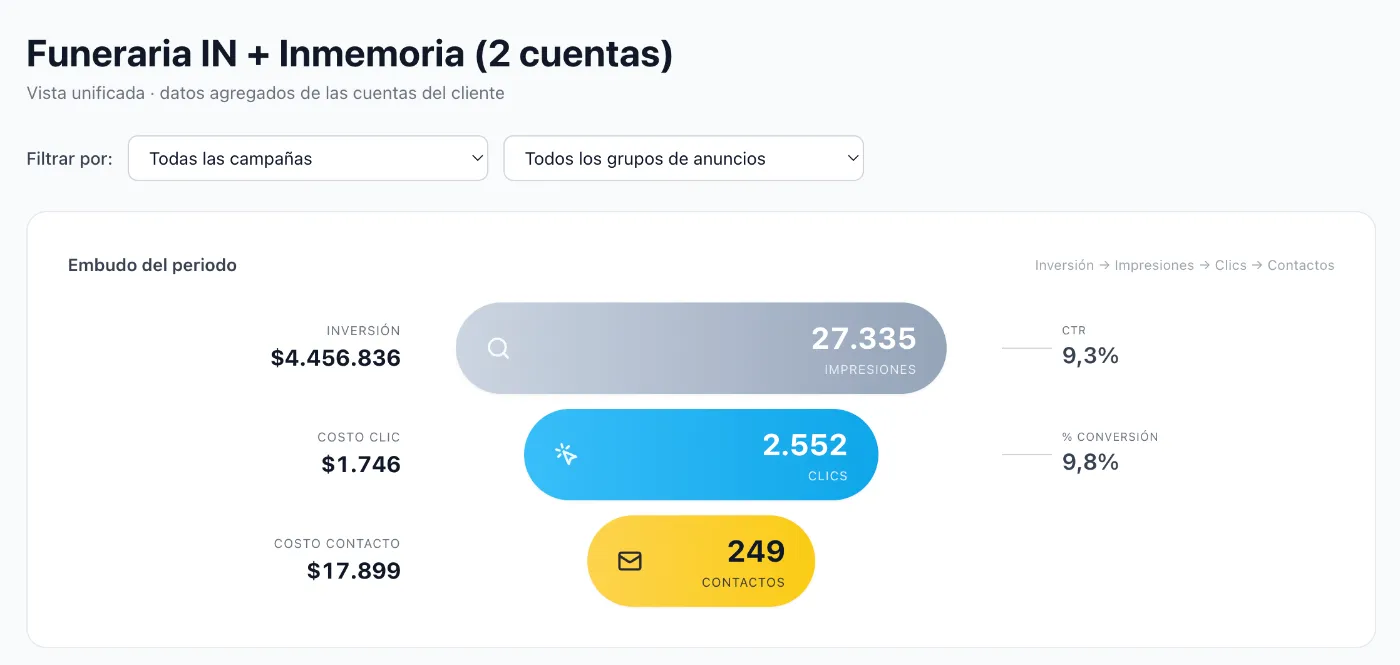 20 días de campaña en Junio 2026