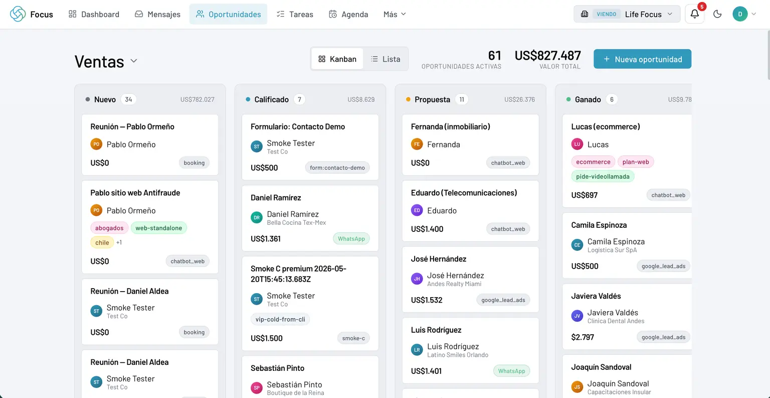 Kanban del CRM con oportunidades en pipeline