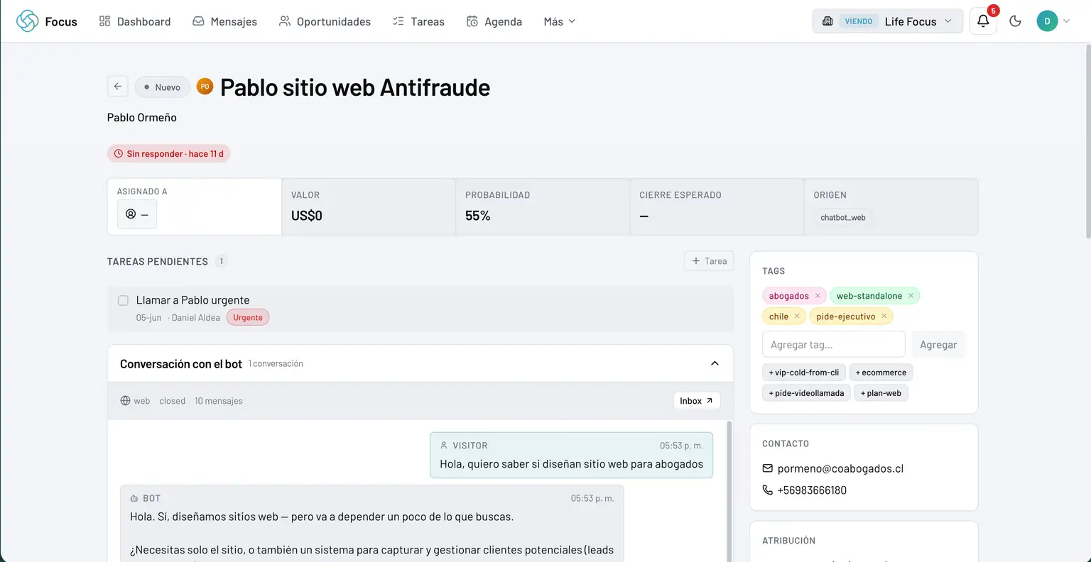 Detalle de una oportunidad con su atribución y timeline